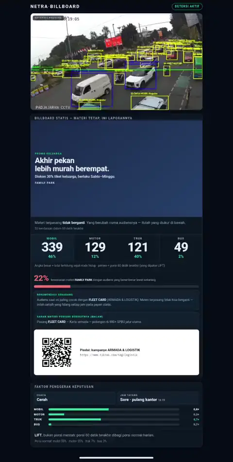 Layar ponsel menampilkan Netra Billboard: kotak deteksi kendaraan di rekaman jalan, dengan hitungan per kelas yang bertambah di bawahnya