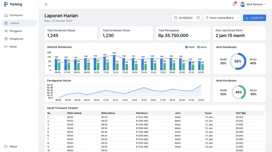 A daily report page with a table of vehicles in and out