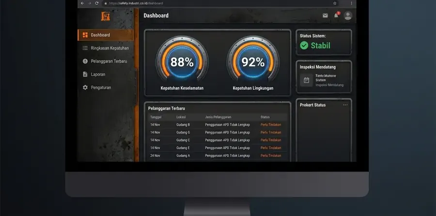 A compliance dashboard showing helmet and vest status