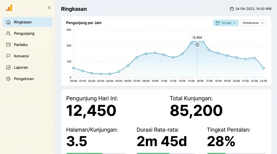 A dashboard showing the most-walked routes inside the store